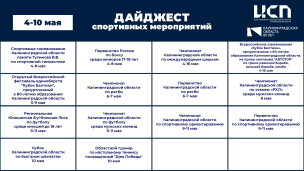 План спортивных мероприятий Калининградской области с 4 по 10 мая 2026 года 1