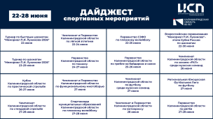 Дайджест спортивных мероприятий в Калининградской области 22-28 июня: 1