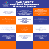 Дайджест спортивных мероприятий Калининградской области с 26 января по 1 февраля 2026 года 1