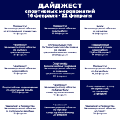 Дайджест спортивных событий 16-22 февраля 1