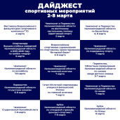 ПЛАН СПОРТИВНЫХ МЕРОПРИЯТИЙ В КАЛИНИНГРАДСКОЙ ОБЛАСТИ С 02 ПО 08 МАРТА 2026 ГОДА 1