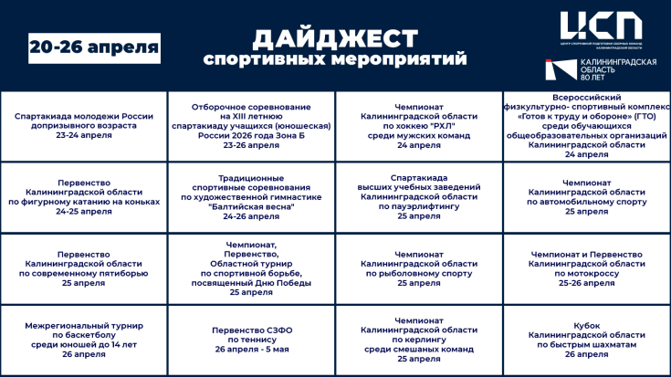 Спортивная афиша Калининградской области на неделю с 20 по 26 апреля 2026 года 1