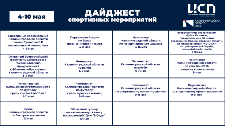 План спортивных мероприятий Калининградской области с 4 по 10 мая 2026 года 1