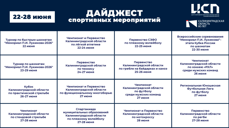 Дайджест спортивных мероприятий в Калининградской области 22-28 июня: 1
