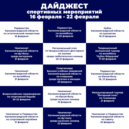 Дайджест спортивных событий 16-22 февраля 1