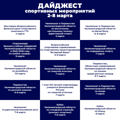 ПЛАН СПОРТИВНЫХ МЕРОПРИЯТИЙ В КАЛИНИНГРАДСКОЙ ОБЛАСТИ С 02 ПО 08 МАРТА 2026 ГОДА 1